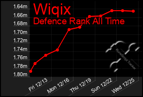 Total Graph of Wiqix