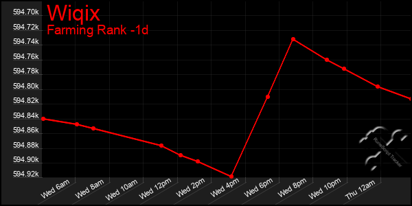 Last 24 Hours Graph of Wiqix