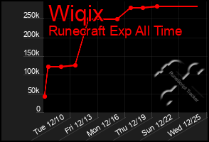 Total Graph of Wiqix