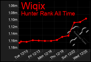 Total Graph of Wiqix