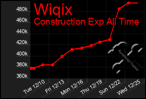 Total Graph of Wiqix