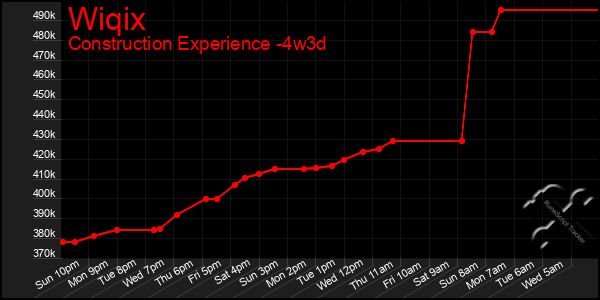 Last 31 Days Graph of Wiqix