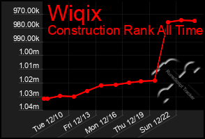 Total Graph of Wiqix