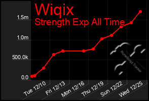 Total Graph of Wiqix