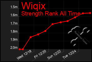 Total Graph of Wiqix