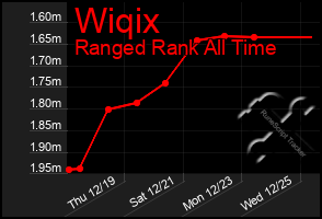 Total Graph of Wiqix