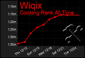 Total Graph of Wiqix