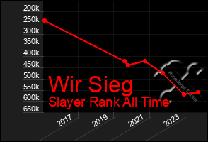 Total Graph of Wir Sieg