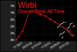 Total Graph of Wirbi