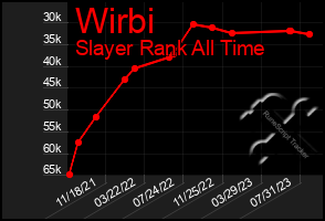 Total Graph of Wirbi