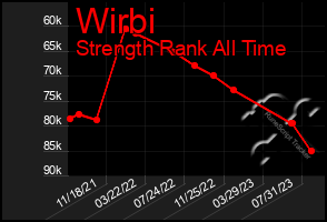 Total Graph of Wirbi