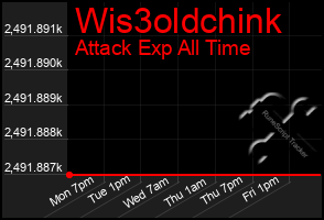 Total Graph of Wis3oldchink