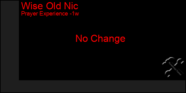 Last 7 Days Graph of Wise Old Nic