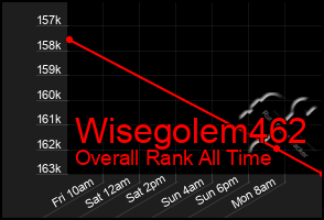 Total Graph of Wisegolem462