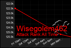 Total Graph of Wisegolem462