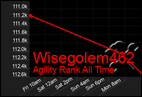 Total Graph of Wisegolem462