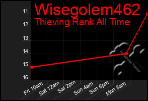 Total Graph of Wisegolem462