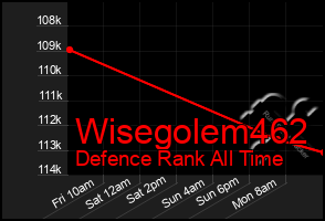 Total Graph of Wisegolem462
