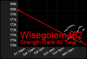 Total Graph of Wisegolem462