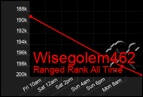 Total Graph of Wisegolem462
