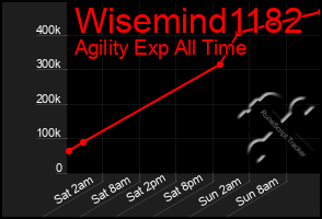 Total Graph of Wisemind1182