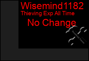 Total Graph of Wisemind1182