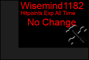 Total Graph of Wisemind1182