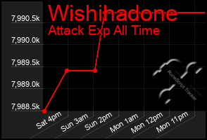 Total Graph of Wishihadone