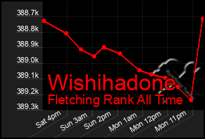 Total Graph of Wishihadone