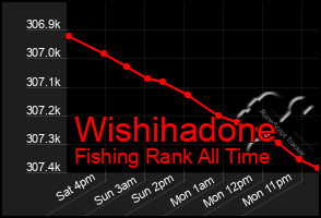 Total Graph of Wishihadone