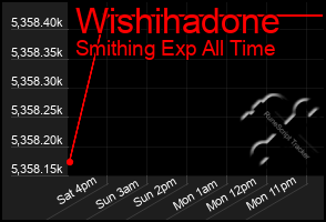 Total Graph of Wishihadone