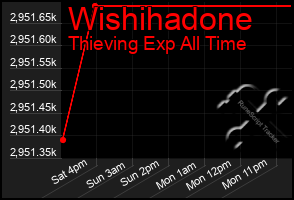 Total Graph of Wishihadone