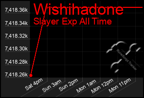 Total Graph of Wishihadone