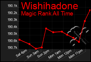 Total Graph of Wishihadone