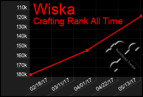 Total Graph of Wiska