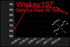 Total Graph of Wiskey107