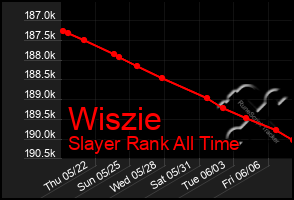 Total Graph of Wiszie