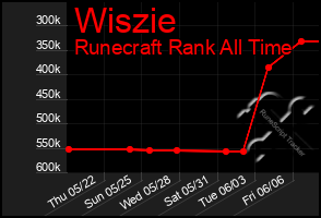 Total Graph of Wiszie