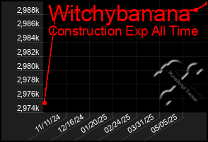 Total Graph of Witchybanana