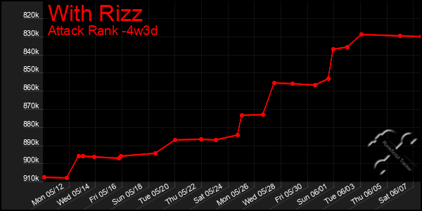 Last 31 Days Graph of With Rizz