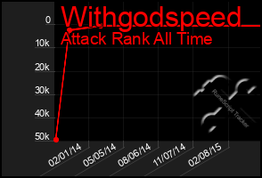 Total Graph of Withgodspeed