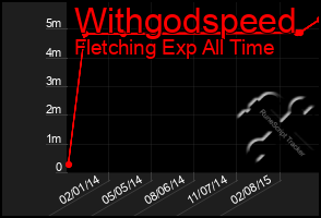 Total Graph of Withgodspeed