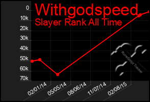 Total Graph of Withgodspeed