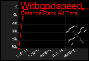 Total Graph of Withgodspeed