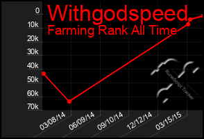 Total Graph of Withgodspeed