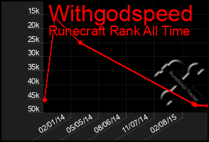 Total Graph of Withgodspeed