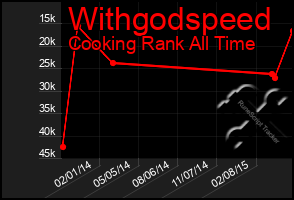 Total Graph of Withgodspeed