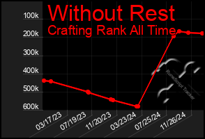 Total Graph of Without Rest