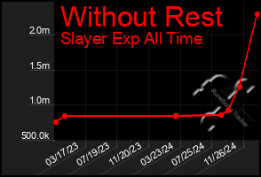 Total Graph of Without Rest