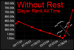 Total Graph of Without Rest